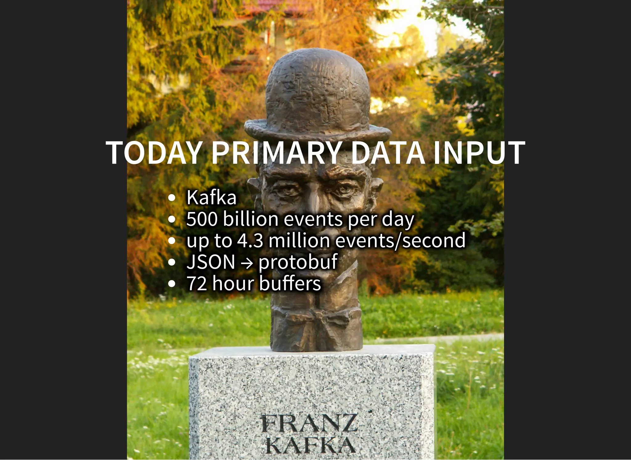 TODAY PRIMARY DATA INPUTTODAY PRIMARY DATA INPUT
Kafka
500 billion events per day
up to 4.3 million events/second
JSON → protobuf
72 hour buﬀers
 