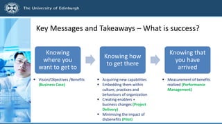 Key Messages and Takeaways – What is success?
Knowing
where you
want to get to
Knowing how
to get there
Knowing that
you have
arrived
 Vision/Objectives /Benefits
(Business Case)
 Acquiring new capabilities
 Embedding them within
culture, practices and
behaviours of organization
 Creating enablers +
business changes (Project
Delivery)
 Minimising the impact of
disbenefits (Pilot)
 Measurement of benefits
realized (Performance
Management)
 