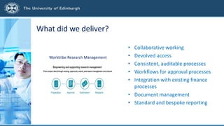 What did we deliver?
• Collaborative working
• Devolved access
• Consistent, auditable processes
• Workflows for approval processes
• Integration with existing finance
processes
• Document management
• Standard and bespoke reporting
Worktribe Research Management
 