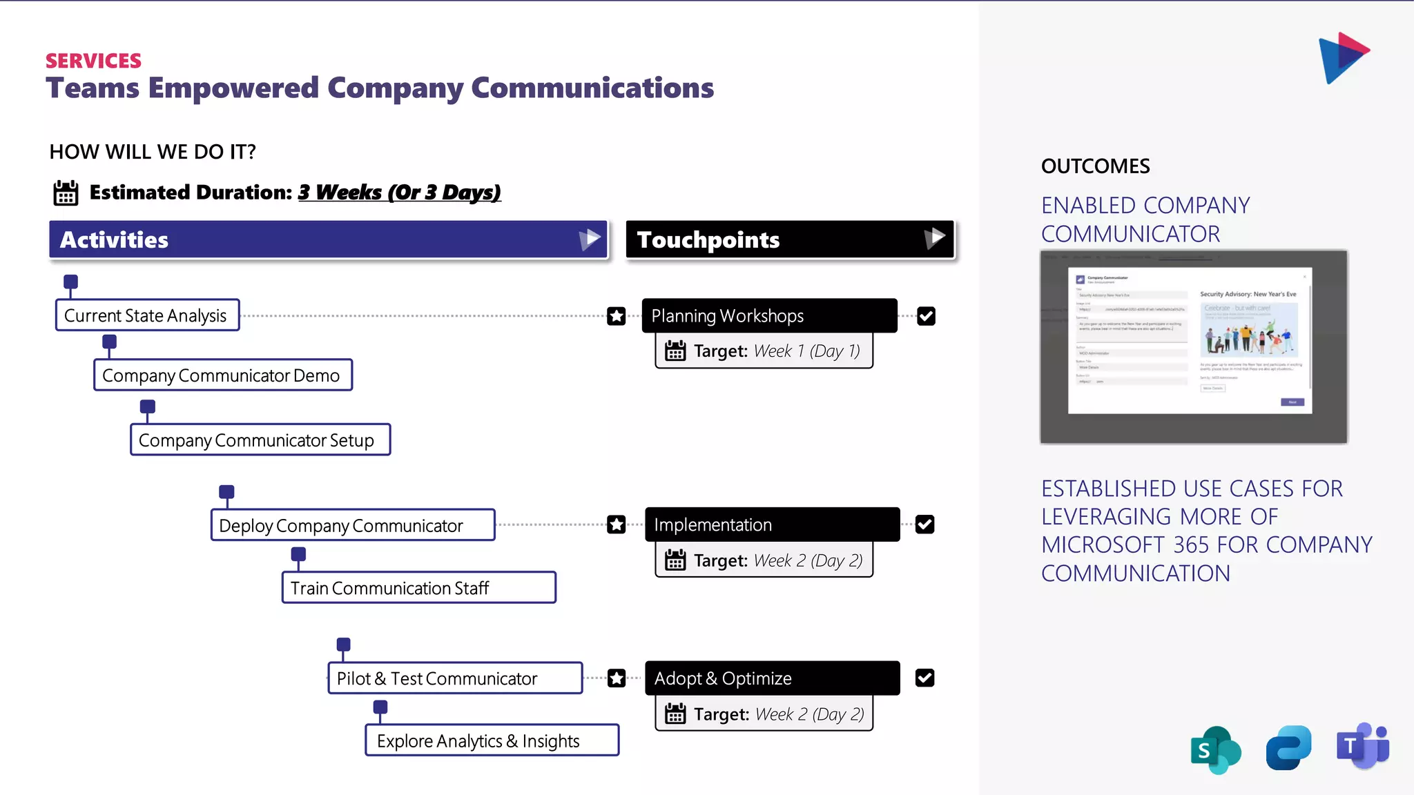 Company Communicator Setup
Teams Empowered Company Communications
SERVICES
HOW WILL WE DO IT?
Company Communicator Demo
Train Communication Staff
Current State Analysis Planning Workshops
Activities Touchpoints
Estimated Duration: 3 Weeks (Or 3 Days)
Implementation
Target: Week 1 (Day 1)
Target: Week 2 (Day 2)
Pilot & Test Communicator Adopt & Optimize
Target: Week 2 (Day 2)
Deploy Company Communicator
Explore Analytics & Insights
ENABLED COMPANY
COMMUNICATOR
ESTABLISHED USE CASES FOR
LEVERAGING MORE OF
MICROSOFT 365 FOR COMPANY
COMMUNICATION
OUTCOMES
 