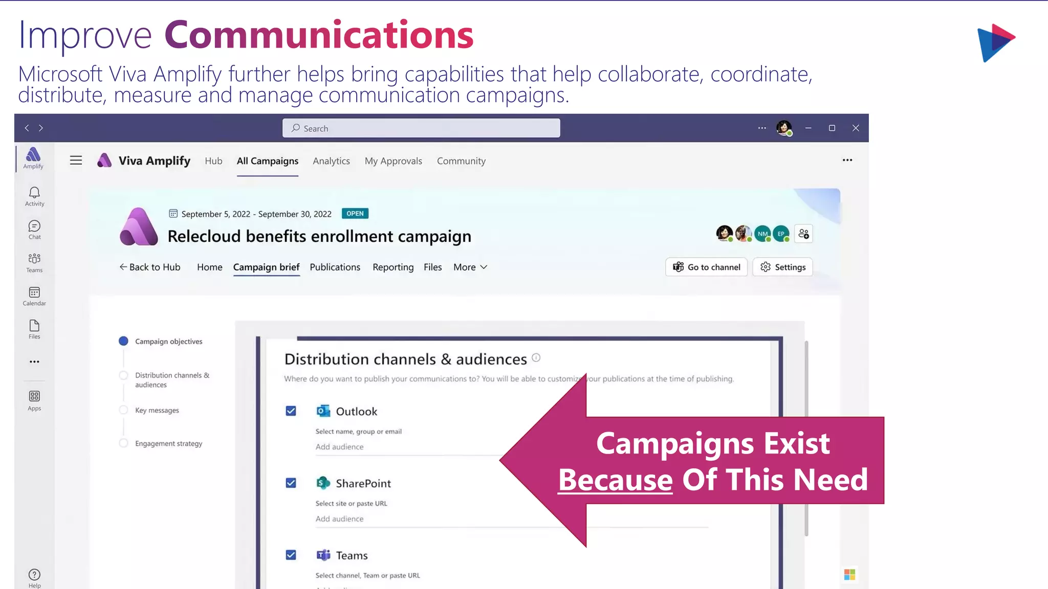 Microsoft Viva Amplify further helps bring capabilities that help collaborate, coordinate,
distribute, measure and manage communication campaigns.
Campaigns Exist
Because Of This Need
 