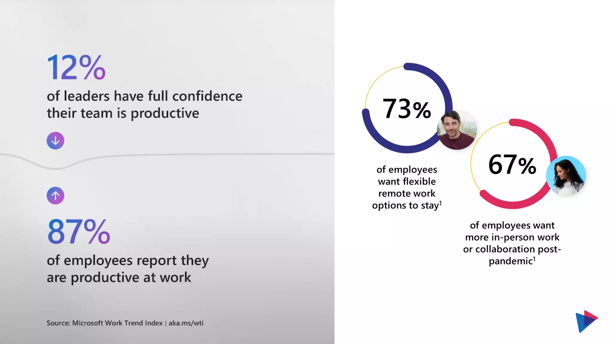 Microsoft Viva
Client
Responsibilities
Workshop Overview
End productivity paranoia. Embrace
data over dogma.
 