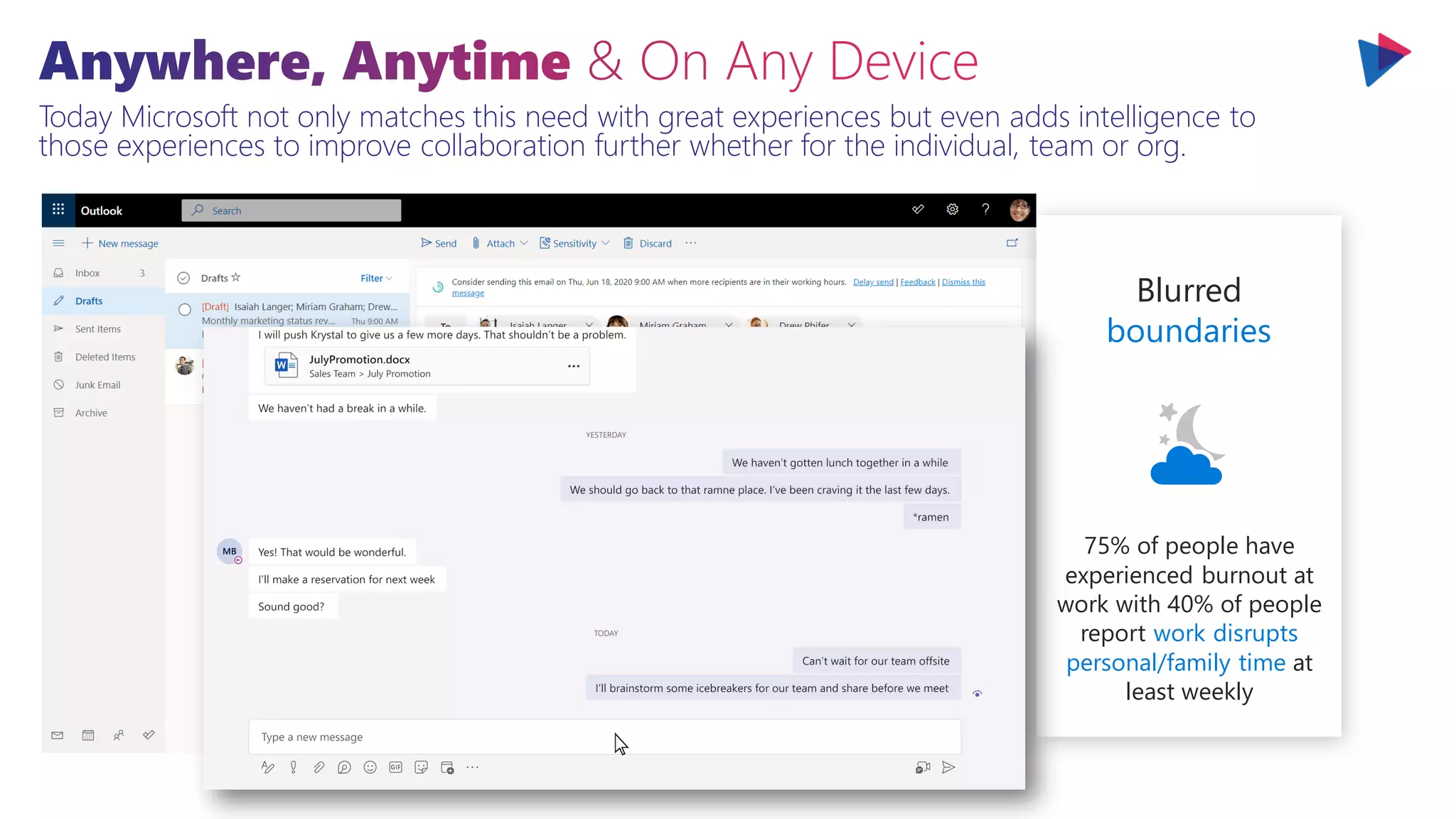 Today Microsoft not only matches this need with great experiences but even adds intelligence to
those experiences to improve collaboration further whether for the individual, team or org.
Blurred
boundaries
75% of people have
experienced burnout at
work with 40% of people
report work disrupts
personal/family time at
least weekly
 