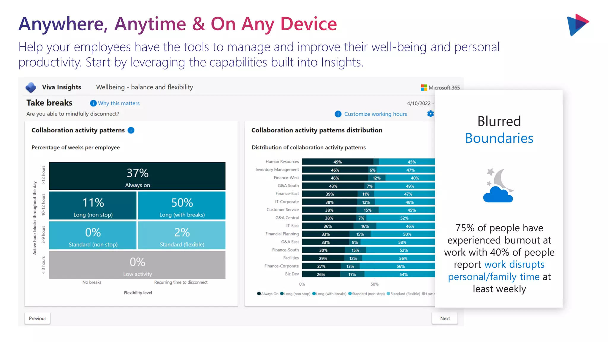 You will love the way we work. Together. ™
Help your employees have the tools to manage and improve their well-being and personal
productivity. Start by leveraging the capabilities built into Insights.
Blurred
Boundaries
75% of people have
experienced burnout at
work with 40% of people
report work disrupts
personal/family time at
least weekly
 
