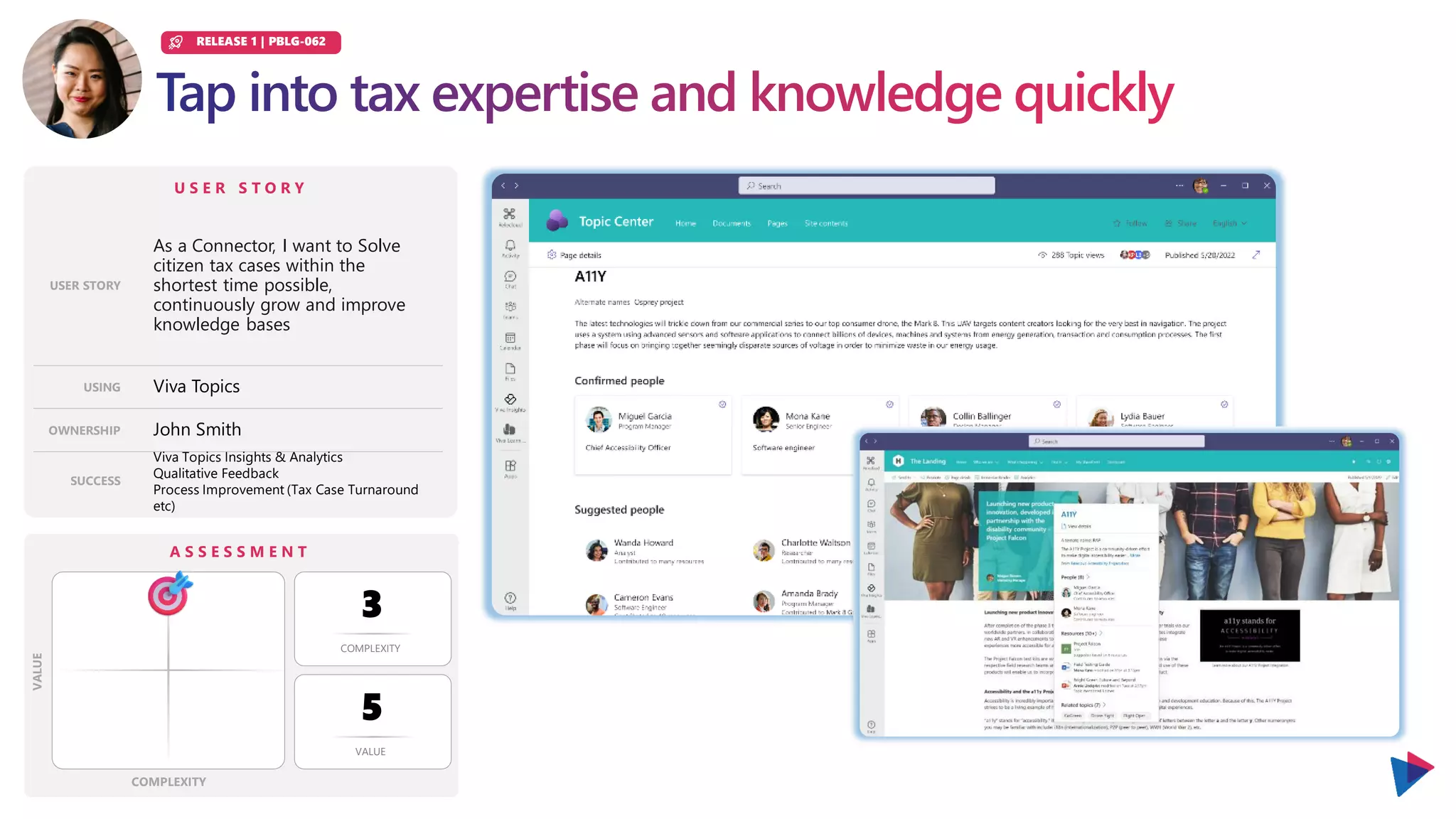 U S E R S T O R Y
USER STORY
USING
OWNERSHIP
SUCCESS
A S S E S S M E N T
COMPLEXITY
VALUE
COMPLEXITY
VALUE
As a Connector, I want to Solve
citizen tax cases within the
shortest time possible,
continuously grow and improve
knowledge bases
3
5
John Smith
Viva Topics Insights & Analytics
Qualitative Feedback
Process Improvement (Tax Case Turnaround
etc)
RELEASE 1 | PBLG-062
Viva Topics
 