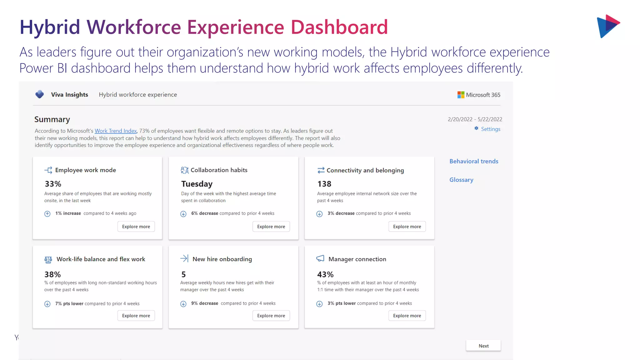You will love the way we work. Together. ™
As leaders figure out their organization’s new working models, the Hybrid workforce experience
Power BI dashboard helps them understand how hybrid work affects employees differently.
 