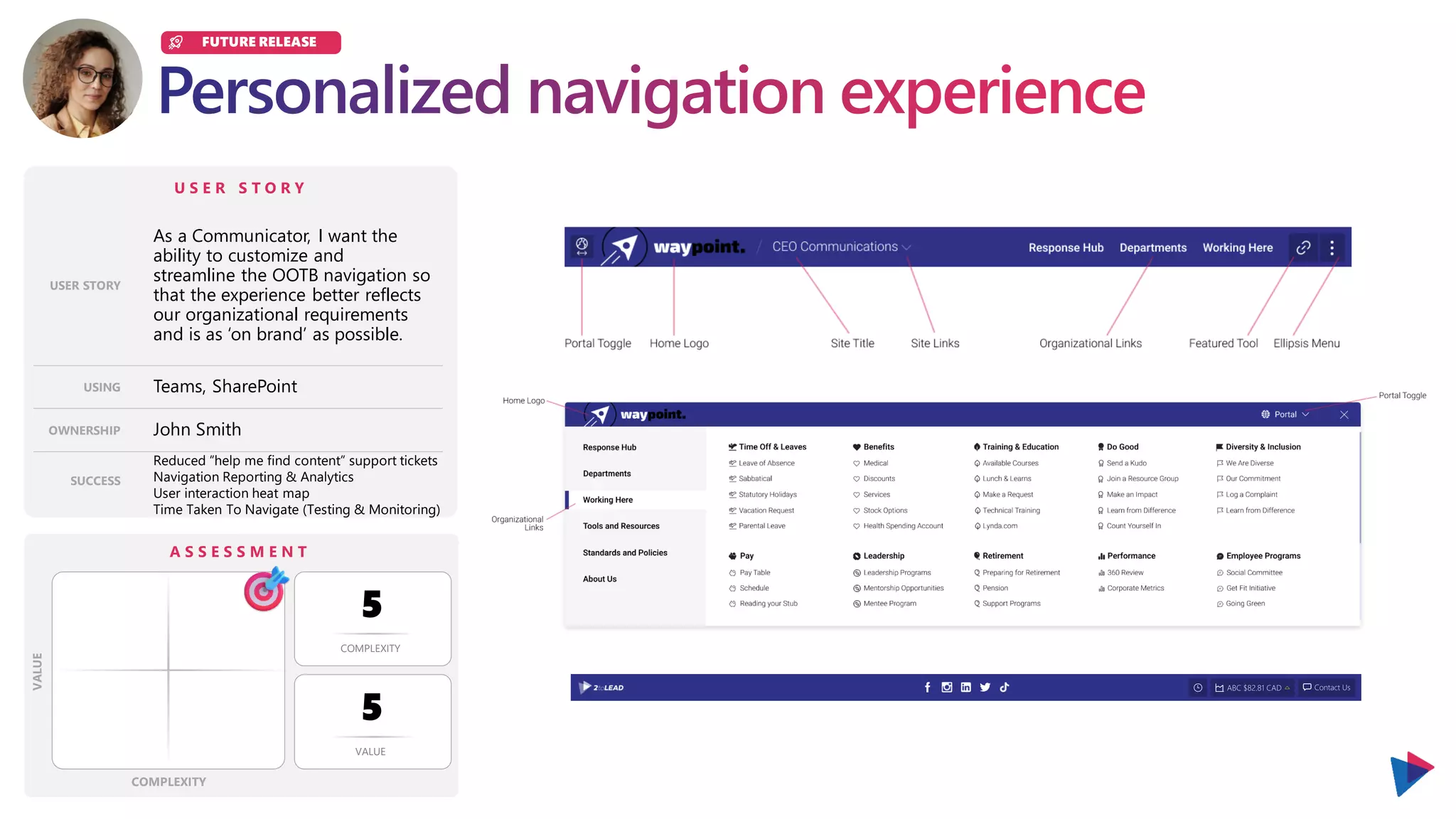U S E R S T O R Y
USER STORY
USING
OWNERSHIP
SUCCESS
A S S E S S M E N T
COMPLEXITY
VALUE
COMPLEXITY
VALUE
FUTURE RELEASE
As a Communicator, I want the
ability to customize and
streamline the OOTB navigation so
that the experience better reflects
our organizational requirements
and is as ‘on brand’ as possible.
Teams, SharePoint
5
5
John Smith
Reduced “help me find content” support tickets
Navigation Reporting & Analytics
User interaction heat map
Time Taken To Navigate (Testing & Monitoring)
 