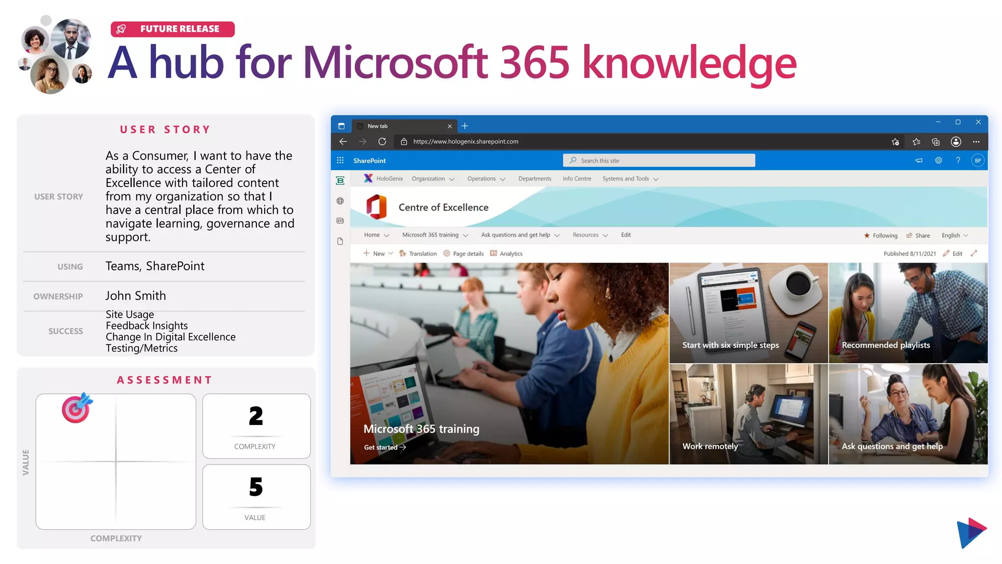 U S E R S T O R Y
USER STORY
USING
OWNERSHIP
SUCCESS
A S S E S S M E N T
COMPLEXITY
VALUE
COMPLEXITY
VALUE
As a Consumer, I want to have the
ability to access a Center of
Excellence with tailored content
from my organization so that I
have a central place from which to
navigate learning, governance and
support.
Teams, SharePoint
FUTURE RELEASE
2
5
John Smith
Site Usage
Feedback Insights
Change In Digital Excellence
Testing/Metrics
 