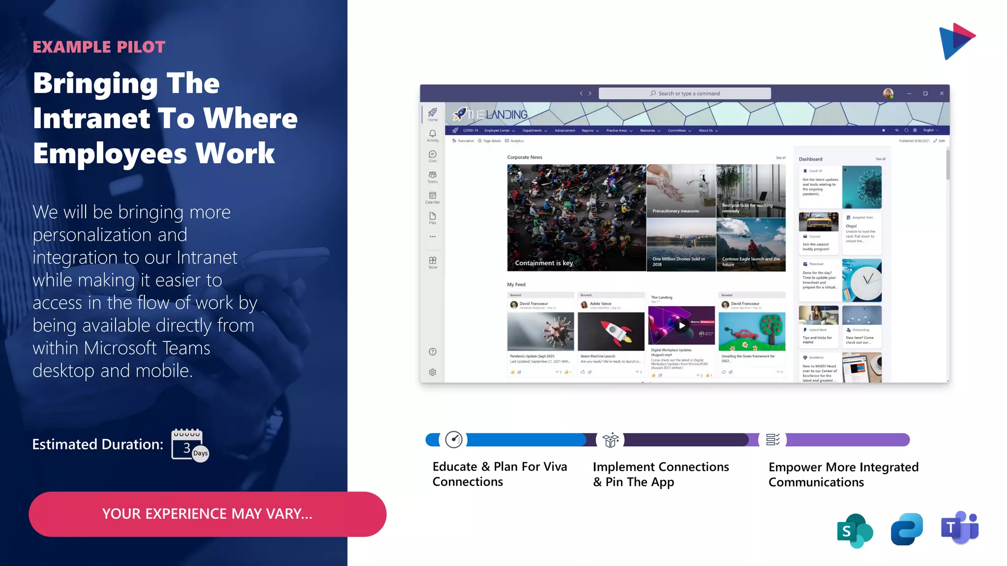 Bringing The
Intranet To Where
Employees Work
We will be bringing more
personalization and
integration to our Intranet
while making it easier to
access in the flow of work by
being available directly from
within Microsoft Teams
desktop and mobile.
EXAMPLE PILOT
YOUR EXPERIENCE MAY VARY…
Estimated Duration:
Educate & Plan For Viva
Connections
Implement Connections
& Pin The App
Empower More Integrated
Communications
 