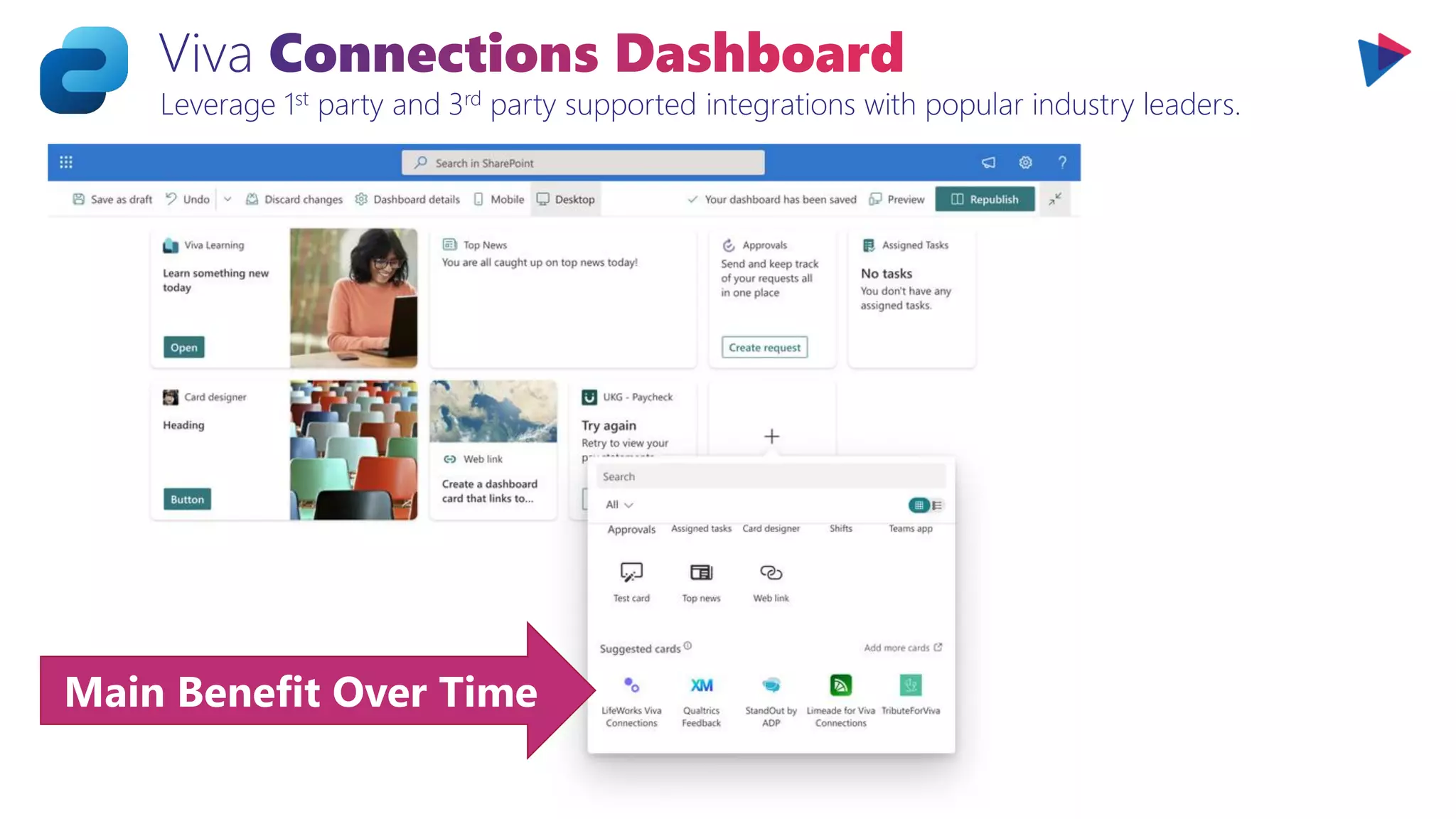 Leverage 1st party and 3rd party supported integrations with popular industry leaders.
Main Benefit Over Time
 