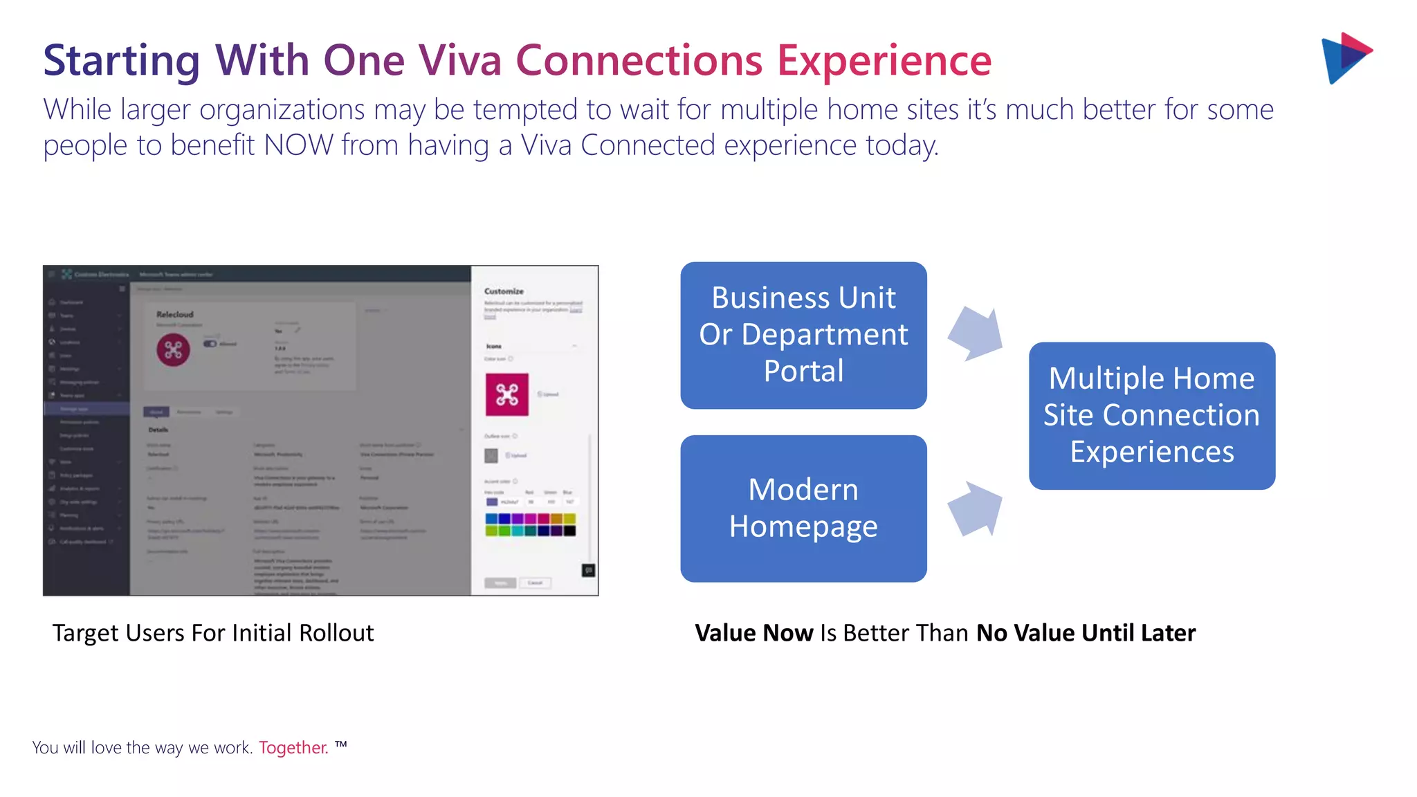 You will love the way we work. Together. ™
While larger organizations may be tempted to wait for multiple home sites it’s much better for some
people to benefit NOW from having a Viva Connected experience today.
Modern
Homepage
Multiple Home
Site Connection
Experiences
Business Unit
Or Department
Portal
Target Users For Initial Rollout Value Now Is Better Than No Value Until Later
 
