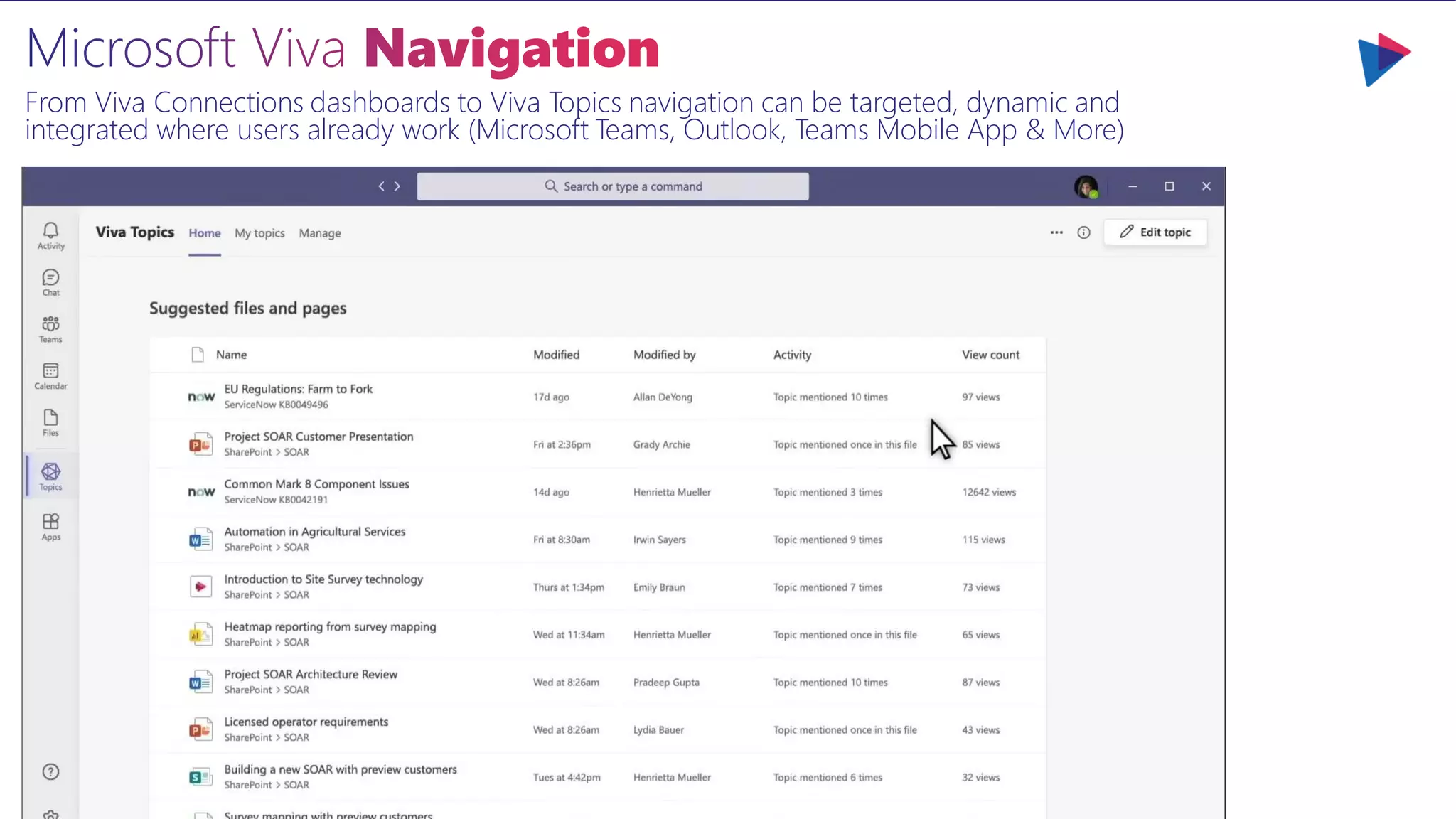 From Viva Connections dashboards to Viva Topics navigation can be targeted, dynamic and
integrated where users already work (Microsoft Teams, Outlook, Teams Mobile App & More)
 