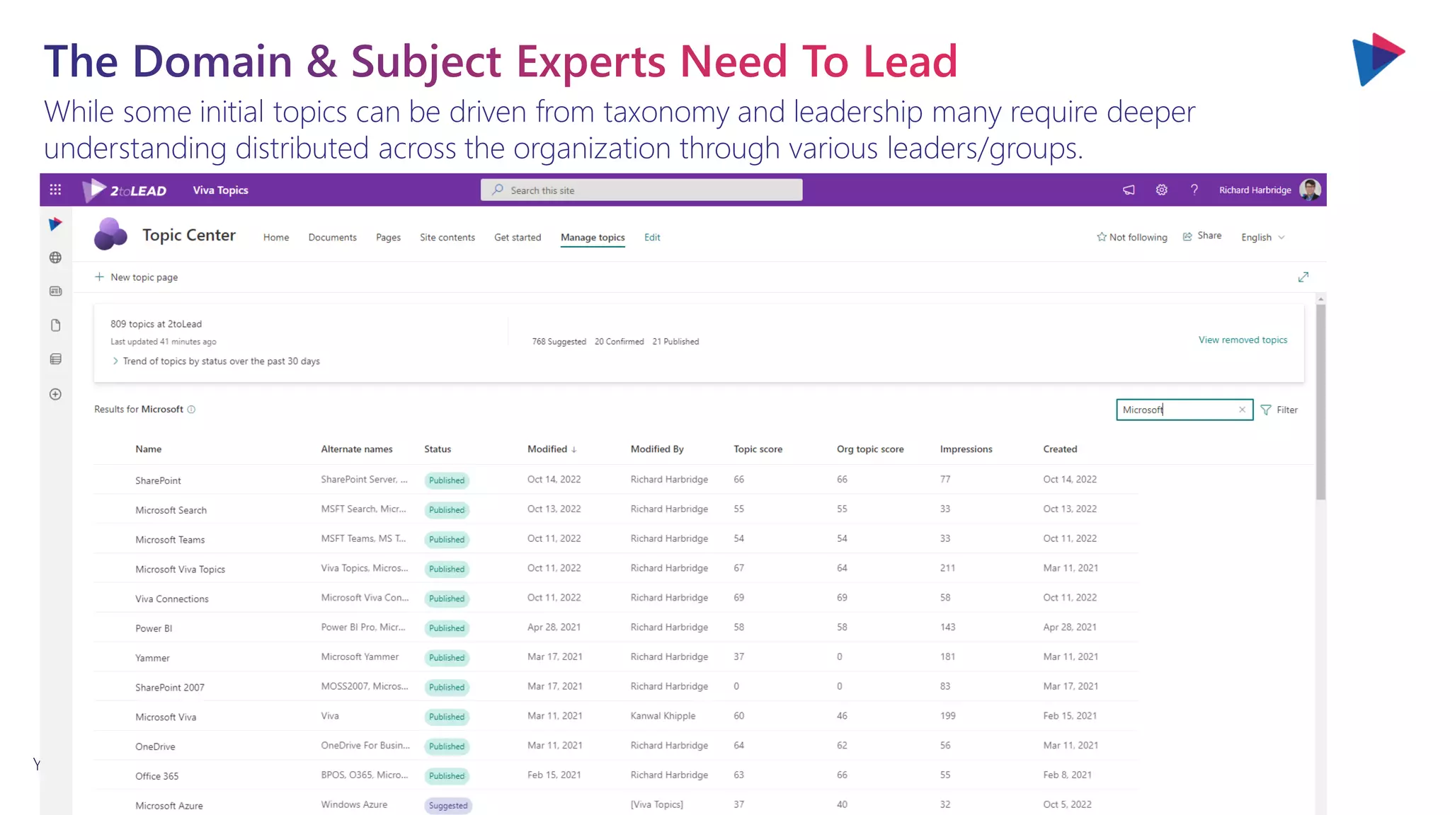You will love the way we work. Together. ™
While some initial topics can be driven from taxonomy and leadership many require deeper
understanding distributed across the organization through various leaders/groups.
 