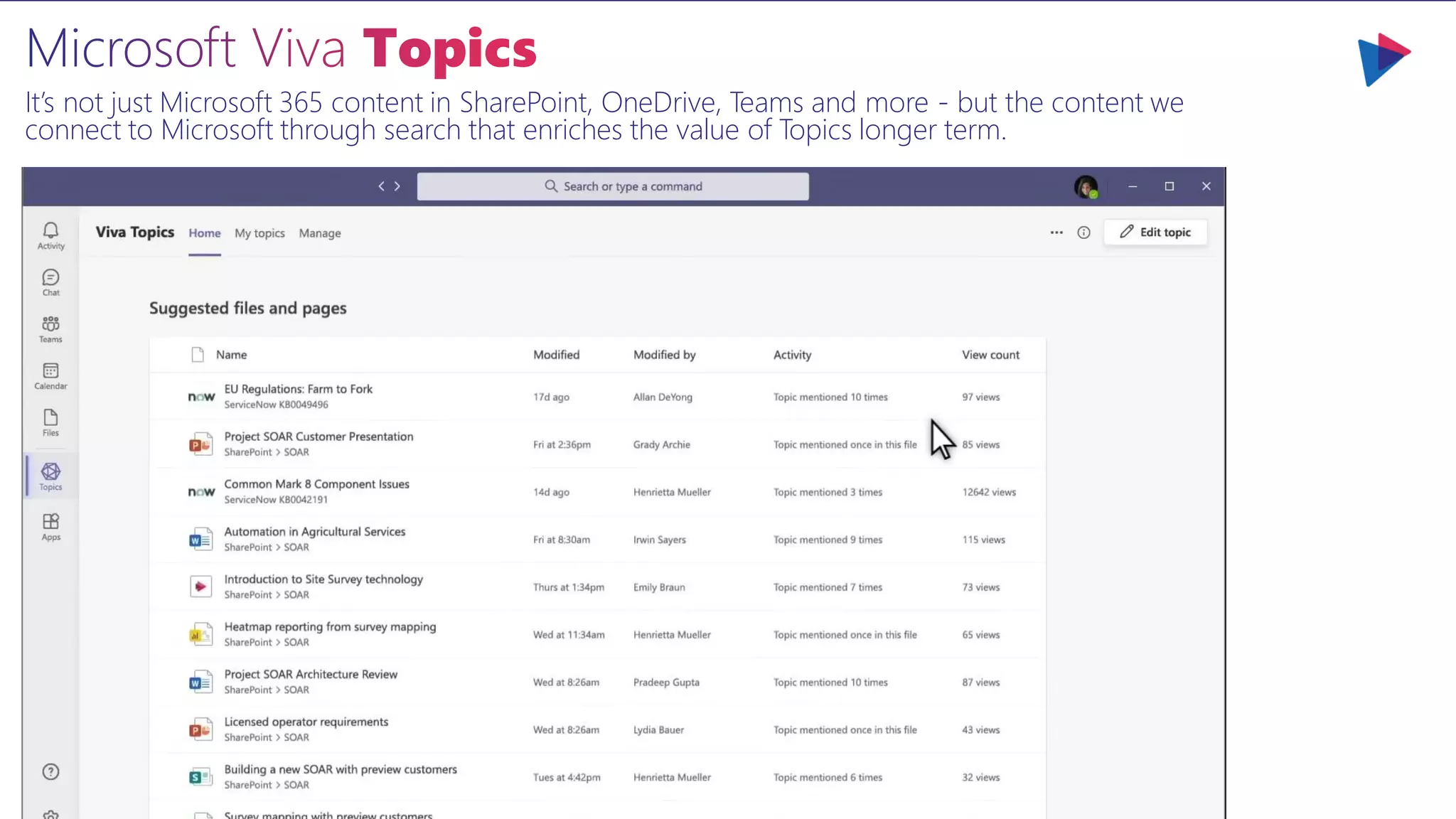 It’s not just Microsoft 365 content in SharePoint, OneDrive, Teams and more - but the content we
connect to Microsoft through search that enriches the value of Topics longer term.
 
