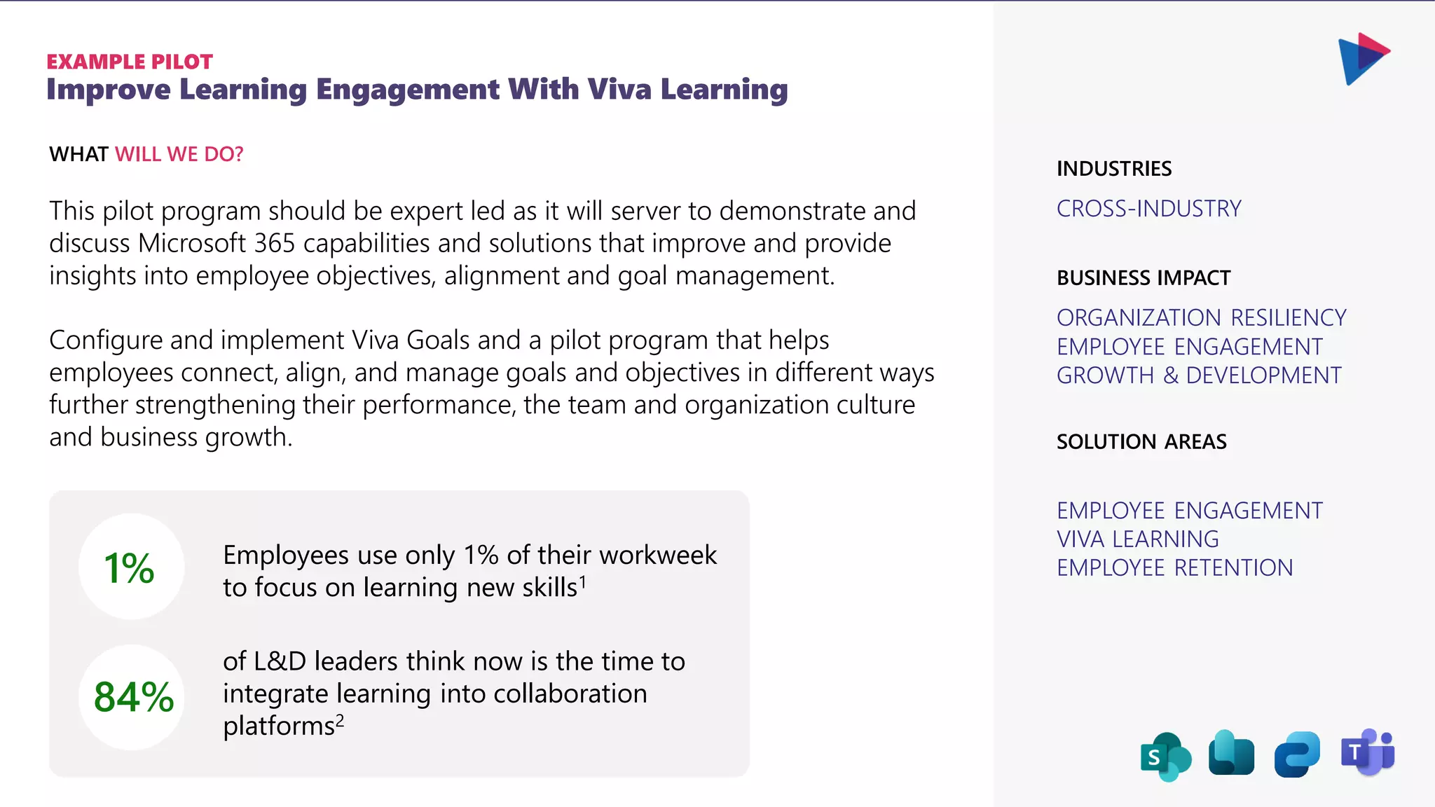 Improve Learning Engagement With Viva Learning
EXAMPLE PILOT
CROSS-INDUSTRY
ORGANIZATION RESILIENCY
EMPLOYEE ENGAGEMENT
GROWTH & DEVELOPMENT
BUSINESS IMPACT
INDUSTRIES
EMPLOYEE ENGAGEMENT
VIVA LEARNING
EMPLOYEE RETENTION
SOLUTION AREAS
This pilot program should be expert led as it will server to demonstrate and
discuss Microsoft 365 capabilities and solutions that improve and provide
insights into employee objectives, alignment and goal management.
Configure and implement Viva Goals and a pilot program that helps
employees connect, align, and manage goals and objectives in different ways
further strengthening their performance, the team and organization culture
and business growth.
WHAT WILL WE DO?
1% Employees use only 1% of their workweek
to focus on learning new skills1
84%
of L&D leaders think now is the time to
integrate learning into collaboration
platforms2
 