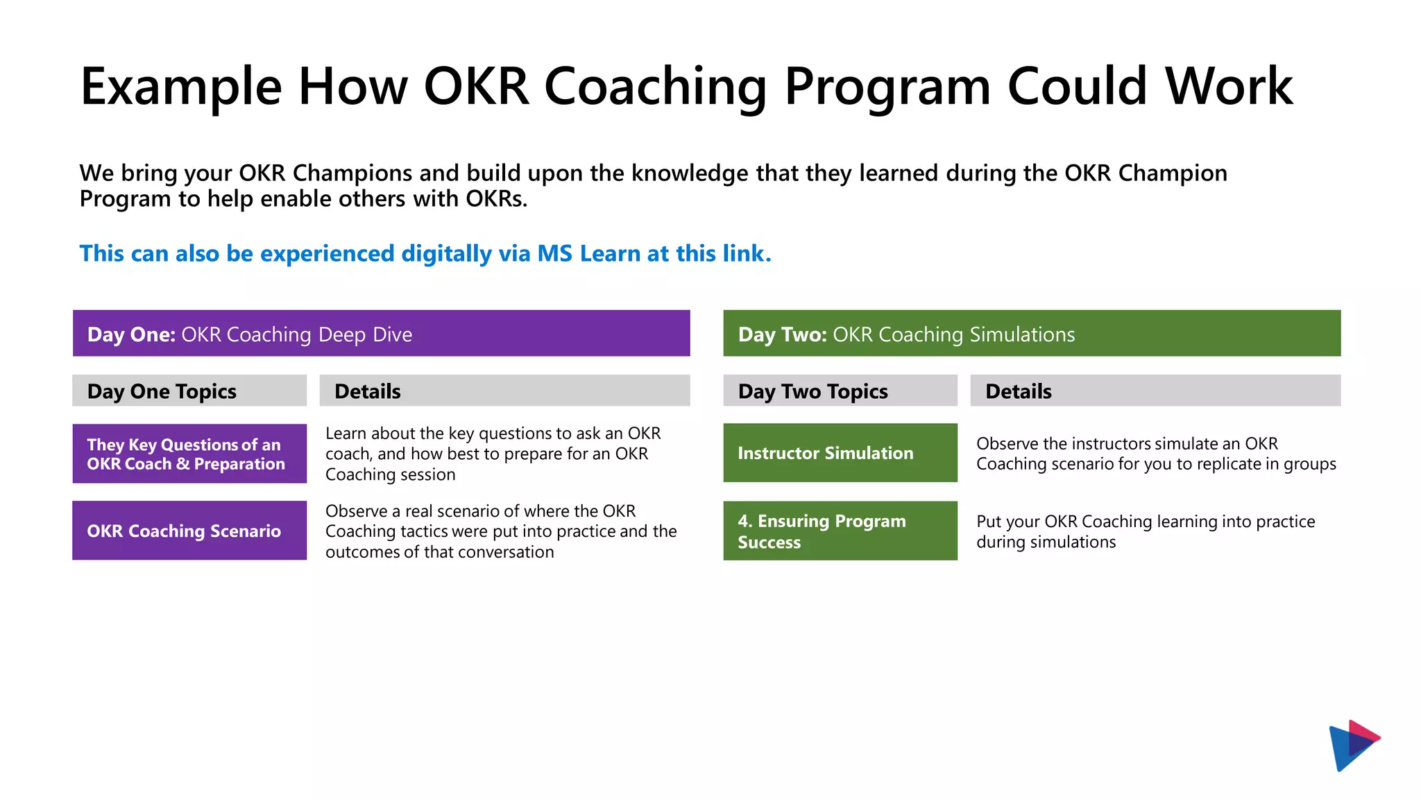 Example How OKR Coaching Program Could Work
We bring your OKR Champions and build upon the knowledge that they learned during the OKR Champion
Program to help enable others with OKRs.
This can also be experienced digitally via MS Learn at this link.
They Key Questions of an
OKR Coach & Preparation
Day One: OKR Coaching Deep Dive Day Two: OKR Coaching Simulations
Learn about the key questions to ask an OKR
coach, and how best to prepare for an OKR
Coaching session
OKR Coaching Scenario
Observe a real scenario of where the OKR
Coaching tactics were put into practice and the
outcomes of that conversation
Day One Topics Details
Instructor Simulation
Observe the instructors simulate an OKR
Coaching scenario for you to replicate in groups
4. Ensuring Program
Success
Day Two Topics Details
Put your OKR Coaching learning into practice
during simulations
 