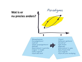 Wat is er
nu precies anders?
 
