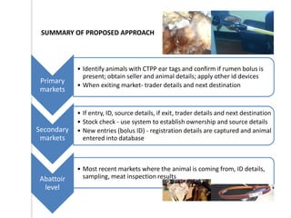 Outline of proposed pilot livestock identification and traceability activities in Uganda