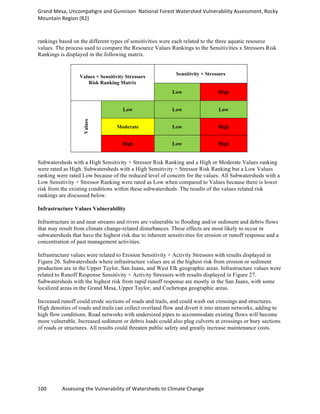 Grand	
  Mesa,	
  Uncompahgre	
  and	
  Gunnison	
  	
  National	
  Forest	
  Watershed	
  Vulnerability	
  Assessment,	
  Rocky	
  
Mountain	
  Region	
  (R2)	
  
100	
  	
  	
  	
  	
  	
  	
  	
  	
  	
  	
  	
  Assessing	
  the	
  Vulnerability	
  of	
  Watersheds	
  to	
  Climate	
  Change
	
  
rankings based on the different types of sensitivities were each related to the three aquatic resource
values. The process used to compare the Resource Values Rankings to the Sensitivities x Stressors Risk
Rankings is displayed in the following matrix.
Values × Sensitivity Stressors
Risk Ranking Matrix
Sensitivity × Stressors
Low High
Values
Low Low Low
Moderate Low High
High Low High
Subwatersheds with a High Sensitivity × Stressor Risk Ranking and a High or Moderate Values ranking
were rated as High. Subwatersheds with a High Sensitivity × Stressor Risk Ranking but a Low Values
ranking were rated Low because of the reduced level of concern for the values. All Subwatersheds with a
Low Sensitivity × Stressor Ranking were rated as Low when compared to Values because there is lower
risk from the existing conditions within these subwatersheds. The results of the values related risk
rankings are discussed below.
Infrastructure Values Vulnerability
Infrastructure in and near streams and rivers are vulnerable to flooding and/or sediment and debris flows
that may result from climate change-related disturbances. These effects are most likely to occur in
subwatersheds that have the highest risk due to inherent sensitivities for erosion or runoff response and a
concentration of past management activities.
Infrastructure values were related to Erosion Sensitivity × Activity Stressors with results displayed in
Figure 26. Subwatersheds where infrastructure values are at the highest risk from erosion or sediment
production are in the Upper Taylor, San Juans, and West Elk geographic areas. Infrastructure values were
related to Runoff Response Sensitivity × Activity Stressors with results displayed in Figure 27.
Subwatersheds with the highest risk from rapid runoff response are mostly in the San Juans, with some
localized areas in the Grand Mesa, Upper Taylor, and Cochetopa geographic areas.
Increased runoff could erode sections of roads and trails, and could wash out crossings and structures.
High densities of roads and trails can collect overland flow and divert it into stream networks, adding to
high flow conditions. Road networks with undersized pipes to accommodate existing flows will become
more vulnerable. Increased sediment or debris loads could also plug culverts at crossings or bury sections
of roads or structures. All results could threaten public safety and greatly increase maintenance costs.
 