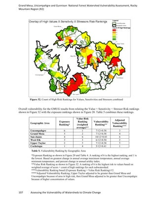 Grand	
  Mesa,	
  Uncompahgre	
  and	
  Gunnison	
  	
  National	
  Forest	
  Watershed	
  Vulnerability	
  Assessment,	
  Rocky	
  
Mountain	
  Region	
  (R2)	
  
107	
  	
  	
  	
  	
  	
  	
  	
  	
  	
  	
  	
  Assessing	
  the	
  Vulnerability	
  of	
  Watersheds	
  to	
  Climate	
  Change
	
  
Figure 32. Count of High Risk Rankings for Values, Sensitivities and Stressors combined
Overall vulnerability for the GMUG results from relating the Value × Sensitivity × Stressor Risk rankings
shown in Figure 32 with the exposure rankings shown in Figure 20. Table 5 combines these rankings.
Geographic Area
Exposure
Ranking*
Value Risk
Ranking
(weighted
average)**
Vulnerability
Ranking**
Adjusted
Vulnerability
Ranking***
Uncompahgre 6 1 7/12=0.58 3
Grand Mesa 5 2 7/12=0.58 4
San Juans 4 6 10/12=0.83 6
West Elk 3 3 6/12=0.50 2
Upper Taylor 2 5 7/12=0.58 5
Cochetopa 1 4 5/12=0.41 1
Table 5. Vulnerability Ranking by Geographic Area
*Exposure Ranking as shown in Figure 20 and Table 4. A ranking of 6 is the highest ranking, and 1 is
the lowest. Based on greatest change in annual average maximum temperature, annual average
minimum temperature, and percent change in annual aridity index.
**Value Risk Ranking as shown in Figure 32. A ranking of 6 is the highest risk to values based on
weighted average of acres × count of high rankings for each subwatershed.
***Vulnerability Ranking based (Exposure Ranking + Value Risk Ranking)/12.
****Adjusted Vulnerability Ranking; Upper Taylor adjusted to be greater than Grand Mesa and
Uncompahgre because of area in high risk, then Grand Mesa adjusted to be greater than Uncompahgre
because of higher concentration of values.
 