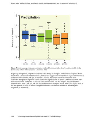 White	
  River	
  National	
  Forest	
  Watershed	
  Vulnerability	
  Assessment,	
  Rocky	
  Mountain	
  Region	
  (R2)	
  
117	
  	
  	
  	
  	
  	
  	
  	
  	
  	
  	
  	
  Assessing	
  the	
  Vulnerability	
  of	
  Watersheds	
  to	
  Climate	
  Change
	
  
Figure 3. Possible changes in annual precipitation predicted from down-scaled global circulation models for the
Colorado River basin (Christensen and Lettenmaier 2006)
Regarding precipitation, of particular interest is the change in snowpack with elevation. Figure 4 shows
results from Christensen and Lettenmaier (2006), which suggest that snowpacks are expected to decline at
elevations below about 8,500 feet. In western Colorado, the current transition from a rain-snow
dominated precipitation regime to a snow-dominated regime occurs at around 7,500 feet elevation. This
transition elevation is expected to rise with time and emissions. For this analysis, we considered the
elevation band from 7,500 to 8,500 feet elevation to include snowpack at risk. That is, we expect more of
the precipitation to occur as rainfall, as opposed to snow, which would affect both the timing and
magnitude of streamflow.
 