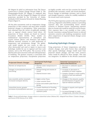 10 | ASSESSING THE VULNERABILITY OF WATERSHEDS TO CLIMATE CHANGE
NF (Region 8) relied on information from The Nature
Conservancy’s Climate Change Wizard (Table 2). The
Chequamegon-Nicolet NF (Region 9) employed data
from WICCI, and the Chugach NF (Region 10) utilized
projections provided by the University of Alaska,
Fairbanks (UAF) Scenarios Network for Alaska Planning
Project (Figure 7).
All the pilot assessments used air temperature change
projections in their analyses and most pilots included
projected changes to precipitation. These projections
were obtained from the variety of publically available
state or regional climate sources listed above. All
projections of future climate are based on General
Circulation Models (GCM). These models are
mathematical representations of atmospheric and
oceanic motion, physics, and chemistry, and employ
different emission scenarios to yield predictions of
temperature and precipitation change. The global-
scale model outputs are very coarse, so data are
often downscaled and used as inputs to macro-scale
hydrologic models for use in regional and finer scale
analysis, such as the WVA pilots. The accuracy of the
data becomes more uncertain with each subsequent layer
of modeling. The greatest certainty is associated with
air temperature projections. Precipitation projections
Projected Climatic Changes
Anticipated Hydrologic
Response
Potential Consequences to
Watershed Resources
Warmer air temperatures •	 Warmer water temperature in
streams
•	 Decrease in coldwater aquatic
habitats
Changes in precipitation amounts
and timing
•	 Altered timing and volume of
runoff
•	 Altered erosion rates
•	 Increases or decreases in
availability of water supplies
•	 Complex changes in water quality
related to flow and sediment
changes
Less snowfall, earlier snowmelt,
increased snowpack density
•	 Higher winter flows
•	 Lower summer flows
•	 Earlier and smaller peak flows in
spring
•	 Changes in the amounts, quality
and distribution of aquatic and
riparian habitats and biota
Intensified storms, greater
extremes of precipitation and wind
•	 Greater likelihood of flooding
•	 Increased erosion rates and
sediment yields
•	 Changes in aquatic and riparian
habitats
•	 Increased damage to roads,
campgrounds, and other facilities
Table 3. Projected hydrologic changes relative to identified values (Helena NF). Adapted from Water, Climate change,
and Forests GTR (Furniss et al. 2010).
are highly variable, with even less certainty for derived
attributes like snowmelt, runoff, and stream baseflows.
Precise changes in hydrologic extremes, such as flood
and drought frequency, cannot be credibly modeled at
the stream reach scale at present.
The WVA pilot experience points to the value of broader
scale (e.g., Regional) vulnerability analyses in providing
exposure data and recommending future climate
scenarios to National Forests. Interpreting exposure
data at a broad scale would be useful for several reasons.
First, exposure data is not available at finer scales.
Second, consistency among National Forests in selected
emissions scenarios and modeling assumptions would
allow comparisons of expected climate changes across
National Forests.
Evaluating Hydrologic Changes
Using projections of future temperatures and other
climatic changes, most pilot Forests then considered
what specific hydrologic changes would result from
projected climate changes, and how water resource
values would be affected by these changes. This step
was integrative. In addition to the obvious connection
 