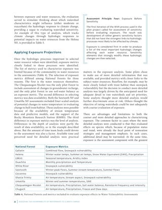 11 | ASSESSING THE VULNERABILITY OF WATERSHEDS TO CLIMATE CHANGE
between exposure and water resources, the evaluation
served to stimulate thinking about which watershed
characteristics might influence (either moderate or
exacerbate) the hydrologic response to climate change,
providing a segue to evaluating watershed sensitivity.
An example of this type of analysis, which tracks
climate changes through hydrologic responses to
potential impacts on water resources from the Helena
NF, is provided in Table 3.
Applying Exposure Projections
Once the hydrologic processes important to selected
water resource values were identified, exposure metrics
closely linked to those processes were identified.
The list of metrics used to characterize exposure was
limited because of the commonality in water resources
in the assessments (Table 4). The selection of exposure
metrics differed among National Forests for three
reasons. The first is the water resources themselves.
The Chequamegon-Nicolet was the only pilot Forest to
include assessment of changes to groundwater recharge,
and the only pilot Forest to use soil-water balance as
an exposure metric. The second difference in selecting
metrics was data availability. Both the Sawtooth NF and
Umatilla NF assessments included finer-scaled analysis
of potential changes to water temperature in evaluating
change to bull trout habitat. These analyses were possible
because of the availability of stream temperature
data and predictive models, and the support of the
Rocky Mountain Research Station (RMRS). The third
difference in exposure metrics was the level of analysis.
Differences in the depth of analysis were partly the
result of data availability, as in the example described
above. But the amount of time team leads could devote
to the assessment was also a factor. Available time and
perceived need for detailed analysis were practical
National Forest Exposure Metrics
Gallatin Combined flow, Snowpack vulnerability
Helena Winter water temps, Summer air temps, Snow Water Equivalent (SWE), Precipitation
GMUG Seasonal temperature, Aridity index
Ouachita Monthly precipitation and Temperature
White River Snowpack vulnerability
Sawtooth Winter peak flows, Summer stream temperature, Summer flows
Coconino Snowpack vulnerability
Shasta-Trinity Air temperature, Stream aspect, Snowpack vulnerability
Umatilla Winter and summer temperatures, SWE
Chequamegon-Nicolet Air temperature, Precipitation, Soil water balance, Rainstorm frequency and intensity
Chugach Air temperature, Precipitation, Freeze and thaw days
Table 4. National Forests and metrics included to evaluate exposure effects in Water Vulnerability Assessments
Assessment Principle Four: Exposure Before
Sensitivity
The first iteration of the WVA process used in the
pilot project called for assessment of sensitivity
before evaluating exposure. The result was
development of rather generic sensitivity factors
that did not have the strongest links to hydrologic
processes most likely to be affected by climate.
Exposure is considered first in order to produce
a list of the most important hydrologic changes
affecting each water resource. Sensitivity
elements that strongly modify these hydrologic
changes are then selected.
matters in the exposure analysis. Some pilots chose
to make use of more detailed information that was
available, and provided metrics with closer links to the
subject water resources. Baseflow, for example, may be
more closely linked with trout habitat than snowpack
vulnerability but the decision to conduct more detailed
analysis was largely driven by the anticipated need for
adequate detail to rate watersheds and set priorities.
Some analysts thought more detailed analysis would
further discriminate areas at risk. Others thought the
objective of rating watersheds could be met adequately
with coarser evaluation of exposure.
There are advantages and limitations to both the
coarser and more detailed approaches to characterizing
exposure. The common factor in cases where the most
detailed analyses were conducted is that they evaluated
effects on species which, because of population status
and trend, were already the focal point of restoration
strategies and management emphasis. In such cases,
additional detail may be warranted. At the same time,
exposure is the assessment component with the greatest
 