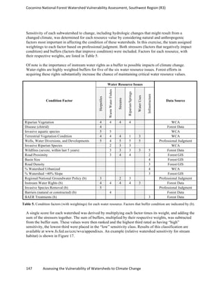 Coconino	
  National	
  Forest	
  Watershed	
  Vulnerability	
  Assessment,	
  Southwest	
  Region	
  (R3)	
  
147	
  	
  	
  	
  	
  	
  	
  	
  	
  	
  	
  	
  Assessing	
  the	
  Vulnerability	
  of	
  Watersheds	
  to	
  Climate	
  Change
	
  
Sensitivity of each subwatershed to change, including hydrologic changes that might result from a
changed climate, was determined for each resource value by considering natural and anthropogenic
factors most important in affecting the condition of these watersheds. In this exercise, the team assigned
weightings to each factor based on professional judgment. Both stressors (factors that negatively impact
condition) and buffers (factors that improve condition) were included. Factors for each resource, with
their respective weights, are listed in Table 5.
Of note is the importance of instream water rights as a buffer to possible impacts of climate change.
Water rights are highly weighted buffers for five of the six water resource issues. Forest efforts in
acquiring these rights substantially increase the chance of maintaining critical water resource values.
Condition Factor
Water Resource Issues
Data SourceHerpetiles
WarmWaterFishes
Streams
Riparian/Springs
WaterUses
Infrastructure
Riparian Vegetation 4 4 4 4 WCA
Disease (chitrid) 4 Forest Data
Invasive aquatic species 5 5 WCA
Terrestrial Vegetation Condition 4 4 4 1 3 WCA
Wells, Water Diversions, and Developments 5 4 5 5 5 Professional Judgment
Invasive Riparian Species 2 3 3 WCA
Wildfires (severe, within last 5 years) 3 3 3 3 5 Forest Data
Road Proximity 3 4 4 2 Forest GIS
Basin Size 4 Forest GIS
Road Density 3 Forest GIS
% Watershed Urbanized 4 WCA
% Watershed >40% Slope 3 Forest GIS
Regional/National Groundwater Policy (b) 3 2 3 Professional Judgment
Instream Water Rights (b) 4 4 4 4 3 Forest Data
Invasive Species Removal (b) 5 Professional Judgment
Barriers (natural or constructed) (b) 4 Forest Data
BAER Treatments (b) 3 Forest Data
Table 5. Condition factors (with weightings) for each water resource. Factors that buffer condition are indicated by (b).
A single score for each watershed was derived by multiplying each factor times its weight, and adding the
sum of the stressors together. The sum of buffers, multiplied by their respective weights, was subtracted
from the buffer sum. These values were then ranked and the highest third rated as having “high”
sensitivity, the lowest third were placed in the “low” sensitivity class. Results of this classification are
available at www.fs.fed.us/ccrc/wva/appendixes. An example (relative watershed sensitivity for stream
habitat) is shown in Figure 17.
 