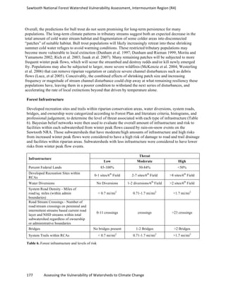 Sawtooth	
  National	
  Forest	
  Watershed	
  Vulnerability	
  Assessment,	
  Intermountain	
  Region	
  (R4)	
  
177	
  	
  	
  	
  	
  	
  	
  	
  	
  	
  	
  	
  Assessing	
  the	
  Vulnerability	
  of	
  Watersheds	
  to	
  Climate	
  Change
	
  
Overall, the predictions for bull trout do not seem promising for long-term persistence for many
populations. The long-term climate patterns in tributary streams suggest both an expected decrease in the
total amount of cold water stream habitat and fragmentation of some colder areas into disconnected
“patches” of suitable habitat. Bull trout populations will likely increasingly retreat into these shrinking
summer cold water refuges to avoid warming conditions. These restricted tributary populations may
become more vulnerable to local extinction (Dunham et al. 1997; Dunham and Rieman 1999; Morita and
Yamamoto 2002; Rich et al. 2003; Isaak et al. 2007). Many remaining patches will be subjected to more
frequent winter peak flows, which will scour the streambed and destroy redds and/or kill newly emerged
fry. Populations may also be subjected to larger, more severe wildfires (McKenzie et al. 2004; Westerling
et al. 2006) that can remove riparian vegetation or catalyze severe channel disturbances such as debris
flows (Luce, et al 2005). Conceivably, the combined effects of shrinking patch size and increasing
frequency or magnitude of stream channel disturbance could chip away at what remaining resiliency these
populations have, leaving them in a poorer condition to withstand the next series of disturbances, and
accelerating the rate of local extinctions beyond that driven by temperature alone.
Forest Infrastructure
Developed recreation sites and trails within riparian conservation areas, water diversions, system roads,
bridges, and ownership were categorized according to Forest Plan and literature criteria, histograms, and
professional judgement, to determine the level of threat associated with each type of infrastructure (Table
6). Bayesian belief networks were then used to evaluate the overall amount of infrastructure and risk to
facilities within each subwatershed from winter peak flows caused by rain-on-snow events on the
Sawtooth NRA. Those subwatersheds that have moderate/high amounts of infrastructure and high risks
from increased winter peak flows were considered to have a high risk of damage to road and trail drainage
and facilities within riparian areas. Subwatersheds with less infrastructure were considered to have lower
risks from winter peak flow events.
Infrastructure
Threat
Low Moderate High
Percent Federal Lands 85-100% 50-84% <50%
Developed Recreation Sites within
RCAs
0-1 sites/6th
Field 2-7 sites/6th
Field >8 sites/6th
Field
Water Diversions No Diversions 1-2 diversions/6th
Field >2 sites/6th
Field
System Road Density - Miles of
road/sq. miles (within admin
boundaries)
< 0.7 mi/mi2
0.71-1.7 mi/mi2
>1.7 mi/mi2
Road Stream Crossings - Number of
road/stream crossings on perennial and
intermittent streams based current road
layer and NHD streams within total
subwatershed regardless of ownership
or administrative boundaries
0-11 crossings crossings >23 crossings
Bridges No bridges present 1-2 Bridges >2 Bridges
System Trails within RCAs < 0.7 mi/mi2
0.71-1.7 mi/mi2
>1.7 mi/mi2
Table 6. Forest infrastructure and levels of risk
 