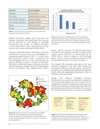 15 | ASSESSING THE VULNERABILITY OF WATERSHEDS TO CLIMATE CHANGE
Intrinsic Anthropogenic
Geology Road Density
Soil Types Road-Stream Proximity
Risk of Mass Wasting Road Crossings
Groundwater-Baseflow Range Condition
Slope Water Diverted
Aspect Vegetation Condition
Table 5. Attributes most commonly used in assessing
sensitivity by the pilot Forests
Grand Mesa
Uncompahgre
West Elk
Upper Taylor
Cochetopa
San Juans
Legend
Erosion Sensitivity Rankings
Forest Boundary
Geographic Areas
Low
Moderate
High
Figure 10. Erosion Sensitivity Rating from the GMUG
NFs WVA. This rating derived from subwatershed
characterizations of runoff potential, rainfall intensity,
stream density, density of response channels, and mass
wasting potential.
(buffers) and others amplify effects (stressors). For
example, road density may amplify peak flow response
and the potential for flood damage to vulnerable
infrastructure near streams. In contrast, investment
in road improvements such as disconnection of road
surfaces from streams would tend to buffer effects.
Attributes selected by pilots to characterize sensitivity
included both intrinsic factors and anthropogenic or
management-related factors (Table 5). In some cases,
pilots termed the “natural” factors as sensitivity, and
the anthropogenic factors as risks, combining the two
types of indicators to derive a measure of sensitivity.
Most pilots included both types of indicators (intrinsic
and anthropogenic), though two pilots (Chequamegon-
Nicolet and Ouachita NFs) employed only intrinsic
Figure 11. Influence of Hydrologic Soil Group (HSG)
on groundwater Recharge (2046-2065 minus 1971-1990).
HSG was one of two sensitivity attributes applied to the
groundwa ter resource issue in the Chequamegon-Nicolet
NFs WVA.
factors, and the Coconino NF selected only factors
that related to management activities. A sample output
(relative erosion sensitivity of subwatersheds on the
GMUG NFs) is shown in Figure 10. Soil hydrologic
groups used to classify watershed sensitivity on the
Chequamegon-Nicolet NFs are shown in Figure 11.
The Chugach NF assessment used many of the same
sensitivity attributes as the other pilot Forests, but
the approach differed in that the analysis consisted of
comparing two watersheds with significant management
activity (primarily undeveloped watersheds or those in
wilderness were not included).
Ratings from National Watershed Condition
Classification were used in the sensitivity evaluation by
the Coconino and Gallatin NFs. The Coconino NF was
completing the Condition Classification at the same time
the WVA was underway, and staff realized the utility that
data developed would have in both efforts. The Coconino
NF used few intrinsic factors to characterize watershed
Aquatic Biological
• Life Form Presence
• Native Species
• Exotic and or Invasive
Species
• (Riparian) Vegetation
Condition
Terrestrial Physical
• Density
• Road Maintenance
• Proximity to Water
• Mass Wasting
• Soil Productivity
• Soil Erosion
• Soil Contamination
Terrestrial Biological
• Fire Condition Class
• Wildfire Effects
• Loss of Forest Cover
• (Rangeland) Vegetation
Condition
• (Riparian) Invasive
Condition
• (Forest) Insects
and Disease
Figure 12. Watershed Condition Factors from the USFS
Watershed Condition Classification. Aquatic-Physical
attributes are not included. Factors shown in red are those
used as sensitivity indicators in the Coconino NF WVA.
 