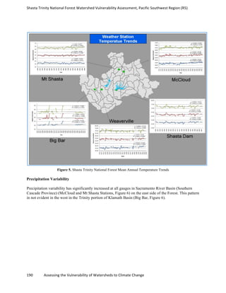 Shasta	
  Trinity	
  National	
  Forest	
  Watershed	
  Vulnerability	
  Assessment,	
  Pacific	
  Southwest	
  Region	
  (R5)	
  
	
  
190	
  	
  	
  	
  	
  	
  	
  	
  	
  	
  	
  	
  Assessing	
  the	
  Vulnerability	
  of	
  Watersheds	
  to	
  Climate	
  Change
	
  
Figure 5. Shasta Trinity National Forest Mean Annual Temperature Trends
Precipitation Variability
Precipitation variability has significantly increased at all gauges in Sacramento River Basin (Southern
Cascade Province) (McCloud and Mt Shasta Stations, Figure 6) on the east side of the Forest. This pattern
in not evident in the west in the Trinity portion of Klamath Basin (Big Bar, Figure 6).
 