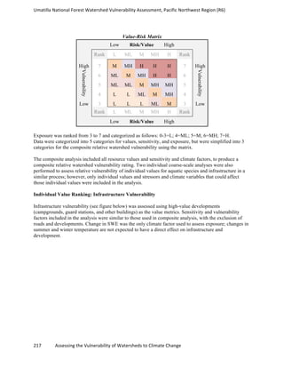 Umatilla	
  National	
  Forest	
  Watershed	
  Vulnerability	
  Assessment,	
  Pacific	
  Northwest	
  Region	
  (R6)
217	
  	
  	
  	
  	
  	
  	
  	
  	
  	
  	
  	
  Assessing	
  the	
  Vulnerability	
  of	
  Watersheds	
  to	
  Climate	
  Change
	
  
Value-Risk Matrix
Low Risk/Value High
Rank L ML M MH H Rank
High 7 M MH H H H 7 High
Vulnerability
6 ML M MH H H 6
Vulnerability
5 ML ML M MH MH 5
4 L L ML M MH 4
Low 3 L L L ML M 3 Low
Rank L ML M MH H Rank
Low Risk/Value High
Exposure was ranked from 3 to 7 and categorized as follows: 0-3=L; 4=ML; 5=M; 6=MH; 7=H.
Data were categorized into 5 categories for values, sensitivity, and exposure, but were simplified into 3
categories for the composite relative watershed vulnerability using the matrix.
The composite analysis included all resource values and sensitivity and climate factors, to produce a
composite relative watershed vulnerability rating. Two individual coarse-scale analyses were also
performed to assess relative vulnerability of individual values for aquatic species and infrastructure in a
similar process; however, only individual values and stressors and climate variables that could affect
those individual values were included in the analysis.
Individual Value Ranking: Infrastructure Vulnerability
Infrastructure vulnerability (see figure below) was assessed using high-value developments
(campgrounds, guard stations, and other buildings) as the value metrics. Sensitivity and vulnerability
factors included in the analysis were similar to those used in composite analysis, with the exclusion of
roads and developments. Change in SWE was the only climate factor used to assess exposure; changes in
summer and winter temperature are not expected to have a direct effect on infrastructure and
development.
 