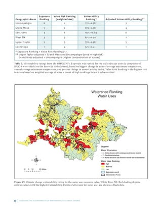 19 | ASSESSING THE VULNERABILITY OF WATERSHEDS TO CLIMATE CHANGE
0 5 10 20 Miles
Watershed Ranking
Water Uses
N
S
EW
Legend
Water Diversions
• A - Active structure with contemporary diversion records
• C - Conditional structure
• U - Active structures but diversion records are not maintained
Water Uses Ranking
High
Moderate
Low
Watersheds Level 6
Administrative Forest
Figure 19. Climate change vulnerability rating for the water uses resource value, White River NF. Red shading depicts
subwatersheds with the highest vulnerability. Points of diversion for water uses are shown as black dots.
Geographic Areas
Exposure
Ranking
Value Risk Ranking
(weighted Ave)
Vulnerability
Ranking* Adjusted Vulnerability Ranking**
Uncompahgre 6 1 7/12=0.58 3
Grand Mesa 5 2 7/12=0.58 4
San Juans 4 6 10/12=0.83 6
West Elk 3 3 6/12=0.50 2
Upper Taylor 2 5 7/12=0.58 5
Cochetopa 1 4 5/12=0.41 1
* Exposure Ranking + Value Risk Ranking)/12
** Upper Taylor adjusted > Grand Mesa and Uncompahgre (area in high risk)
Grand Mesa adjusted > Uncompahgre (higher concentration of values)
Table 7. Vulnerability ratings from the GMUG NFs. Exposure was ranked for the six landscape units (a composite of
HUC-6 watersheds) on the Forest (1 is the lowest), based on biggest change in annual average maximum temperature,
annual average minimum temperature, and percent change in annual aridity index. Value Risk Ranking is the highest risk
to values based on weighted average of acres × count of high rankings for each subwatershed.
 