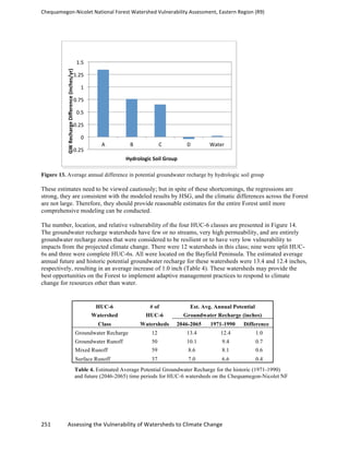 Chequamegon-­‐Nicolet	
  National	
  Forest	
  Watershed	
  Vulnerability	
  Assessment,	
  Eastern	
  Region	
  (R9)	
  
	
  
251	
  	
  	
  	
  	
  	
  	
  	
  	
  	
  	
  	
  Assessing	
  the	
  Vulnerability	
  of	
  Watersheds	
  to	
  Climate	
  Change
	
  
Figure 13. Average annual difference in potential groundwater recharge by hydrologic soil group
These estimates need to be viewed cautiously; but in spite of these shortcomings, the regressions are
strong, they are consistent with the modeled results by HSG, and the climatic differences across the Forest
are not large. Therefore, they should provide reasonable estimates for the entire Forest until more
comprehensive modeling can be conducted.
The number, location, and relative vulnerability of the four HUC-6 classes are presented in Figure 14.
The groundwater recharge watersheds have few or no streams, very high permeability, and are entirely
groundwater recharge zones that were considered to be resilient or to have very low vulnerability to
impacts from the projected climate change. There were 12 watersheds in this class; nine were split HUC-
6s and three were complete HUC-6s. All were located on the Bayfield Peninsula. The estimated average
annual future and historic potential groundwater recharge for these watersheds were 13.4 and 12.4 inches,
respectively, resulting in an average increase of 1.0 inch (Table 4). These watersheds may provide the
best opportunities on the Forest to implement adaptive management practices to respond to climate
change for resources other than water.
HUC-6 # of Est. Avg. Annual Potential
Watershed HUC-6 Groundwater Recharge (inches)
Class Watersheds 2046-2065 1971-1990 Difference
Groundwater Recharge 12 13.4 12.4 1.0
Groundwater Runoff 50 10.1 9.4 0.7
Mixed Runoff 59 8.6 8.1 0.6
Surface Runoff 37 7.0 6.6 0.4
Table 4. Estimated Average Potential Groundwater Recharge for the historic (1971-1990)
and future (2046-2065) time periods for HUC-6 watersheds on the Chequamegon-Nicolet NF
-­‐0.25	
  
0	
  
0.25	
  
0.5	
  
0.75	
  
1	
  
1.25	
  
1.5	
  
A	
   B	
   C	
   D	
   Water	
  
GW	
  Recharge	
  Diﬀerence	
  (inches/yr)	
  
Hydrologic	
  Soil	
  Group	
  
 