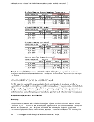 Helena	
  National	
  Forest	
  Watershed	
  Vulnerability	
  Assessment,	
  Northern	
  Region	
  (R1)	
  
	
  
51	
  	
  	
  	
  	
  	
  	
  	
  	
  	
  	
  	
  Assessing	
  the	
  Vulnerability	
  of	
  Watersheds	
  to	
  Climate	
  Change
	
  
Projection	
  Period
Mean Range Mean Range
1916-­‐2006 23.7 21.1-­‐26.0
2030-­‐2059 26.0	
  (+10%) 23.4-­‐28.2
2070-­‐2099 28.2	
  (+19%) 25.6-­‐30.5
Projection	
  Period
Mean	
   Range Mean Range
1916-­‐2006 41.3 0.2-­‐342.7
2030-­‐2059 29.6	
  (-­‐28%) 0-­‐289.2
2070-­‐2099 18.6	
  (-­‐55%) 0-­‐216.9
Projection	
  Period
Mean	
   Range Mean Range
1916-­‐2006 10.1 2.9-­‐87.6
2030-­‐2059 7.4	
  (-­‐27%) 2.5-­‐59.4
2070-­‐2099 5.6	
  (-­‐45%) 2.3-­‐33.0
Projection	
  Period
Mean	
   Range Mean Range
1916-­‐2006 2.3 1.1-­‐5.2
2030-­‐2059 2.5	
  (9%) 1.1-­‐7.0
2070-­‐2099 1.2	
  (-­‐48%) 0.2-­‐3.2
Historic Composite
Summer	
  Baserflow	
  (September	
  Runoff)
Predicted	
  Average	
  Summer	
  Maximum	
  Temperature
Historic Composite
Predicted	
  Average	
  June	
  Runoff
Predicted	
  Average	
  April	
  1	
  SWE
Historic	
   Composite
Historic Composite
Table 2. Historic (1916-2006) and future (2030-2059 and 2070-2099) hydrologic output climate predictions
averaged over all watersheds on the Helena National Forest. Based on Global models downscaled to 1/16th degree
(~6 km) grid.
VULNERABILITY ANALYSIS BY RESOURCE VALUE
For this watershed vulnerability assessment, pilot forests were tasked with identifying the relative
vulnerability of watersheds to potential risks posed by climate change by focusing on the potential effects
of those changes to water resource values. Based on our current evaluation of water resource values on
the Helena National Forest, values evaluated include fisheries habitat for bull trout and cutthroat trout,
and infrastructure. Vulnerability analysis was conducted specific to each individual water resource value.
Water Resource Value: Bull Trout Habitat
Sensitivity
Bull trout habitat condition was characterized using the regional bull trout watershed baseline analysis
completed in 2007. This analysis was a consultation requirement for species listed under the Endangered
Species Act since the late 1990’s. Baseline information was summarized according to important
environmental parameters for each subwatershed within the Helena National Forest. This summary was
 