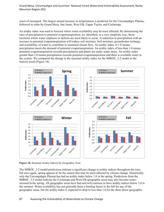 Grand	
  Mesa,	
  Uncompahgre	
  and	
  Gunnison	
  	
  National	
  Forest	
  Watershed	
  Vulnerability	
  Assessment,	
  Rocky	
  
Mountain	
  Region	
  (R2)	
  
87	
  	
  	
  	
  	
  	
  	
  	
  	
  	
  	
  	
  Assessing	
  the	
  Vulnerability	
  of	
  Watersheds	
  to	
  Climate	
  Change
	
  
onset of snowpack. The largest annual increase in temperatures is predicted for the Uncompahgre Plateau,
followed in order by Grand Mesa, San Juans, West Elk, Upper Taylor, and Cochetopa.
An aridity index was used to forecast where water availability may be most affected. By determining the
ratio of precipitation to potential evapotranspiration, we identified, in a very simplistic way, those
locations where water surpluses or deficits are most likely to occur. A reduction in precipitation with an
increase in potential evapotranspiration will reduce soil moisture, fuel moisture, groundwater recharge,
and availability of water to contribute to sustained stream flow. An aridity index of 1.0 means
precipitation meets the demand of potential evapotranspiration. An aridity index of less than 1.0 means
potential evapotranspiration exceeds precipitation and plants are under water stress. An aridity index
greater than 1.0 means precipitation exceeds potential evapotranspiration and there is available water in
the system. We compared the change in the seasonal aridity index for the MIROC_3.2 model to the
historic trend (Figure 18).
Figure 18. Seasonal Aridity Indices by Geographic Area
The MIROC_3.2 model predictions indicate a significant change in aridity indices throughout the year,
but once again, spring appears to be the season that may be most affected by climate change. Historically,
only the Uncompahgre Plateau has had an aridity index below 1.0 in the spring. Predictions from the
MIROC_3.2 model indicate the Cochetopa and West Elk geographic areas may also become water-
stressed in the spring. All geographic areas have had and will continue to have aridity indices below 1.0 in
the summer. Water availability has not generally been a limiting factor in the fall for any of the
geographic areas, but the aridity index is expected to drop to less than 1.0 for the three driest geographic
0
10
20
30
40
50
60
70
Aridity	
  Index
WinterHistoric
MIROC	
  Prediction
0.0
0.5
1.0
1.5
2.0
2.5
3.0
3.5
Aridity	
  Index
SummerHistoric
MIROC	
  Prediction
0.0
0.5
1.0
1.5
2.0
2.5
3.0
3.5
Aridity	
  Index
SpringHistoric
MIROC	
  Prediction
0.0
0.5
1.0
1.5
2.0
2.5
3.0
3.5
Aridity	
  Index
FallHistoric
MIROC	
  Prediction
 