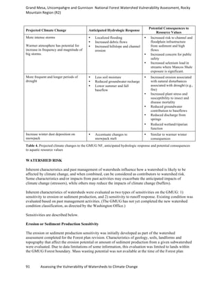 Grand	
  Mesa,	
  Uncompahgre	
  and	
  Gunnison	
  	
  National	
  Forest	
  Watershed	
  Vulnerability	
  Assessment,	
  Rocky	
  
Mountain	
  Region	
  (R2)	
  
91	
  	
  	
  	
  	
  	
  	
  	
  	
  	
  	
  	
  Assessing	
  the	
  Vulnerability	
  of	
  Watersheds	
  to	
  Climate	
  Change
	
  
Projected Climate Change Anticipated Hydrologic Response
Potential Consequences to
Resource Values
More intense storms
Warmer atmosphere has potential for
increase in frequency and magnitude of
big storms.
• Localized flooding
• Increased debris flows
• Increased hillslope and channel
erosion
• Increased risk to channel and
floodplain infrastructure
from sediment and high
flows
• Increased concern for public
safety
• Increased selenium load in
streams where Mancos Shale
exposure is significant.
More frequent and longer periods of
drought
• Less soil moisture
• Reduced groundwater recharge
• Lower summer and fall
baseflow
• Increased erosion associated
with natural disturbances
associated with drought (e.g.,
fire)
• Increased plant stress and
susceptibility to insect and
disease mortality
• Reduced groundwater
contribution to baseflows
• Reduced discharge from
springs
• Reduced wetland/riparian
function
Increase winter dust deposition on
snowpack
• Accentuate changes to
snowpack melt
• Similar to warmer winter
consequences
Table 4. Projected climate changes to the GMUG NF, anticipated hydrologic response and potential consequences
to aquatic resource values
WATERSHED RISK
Inherent characteristics and past management of watersheds influence how a watershed is likely to be
affected by climate change, and when combined, can be considered as contributors to watershed risk.
Some characteristics and/or impacts from past activities may exacerbate the anticipated impacts of
climate change (stressors), while others may reduce the impacts of climate change (buffers).
Inherent characteristics of watersheds were evaluated as two types of sensitivities on the GMUG: 1)
sensitivity to erosion or sediment production, and 2) sensitivity to runoff response. Existing condition was
evaluated based on past management activities. (The GMUG has not yet completed the new watershed
condition classification, as directed by the Washington Office.)
Sensitivities are described below.
Erosion or Sediment Production Sensitivity
The erosion or sediment production sensitivity was initially developed as part of the watershed
assessment completed for the Forest plan revision. Characteristics of geology, soils, landforms and
topography that affect the erosion potential or amount of sediment production from a given subwatershed
were evaluated. Due to data limitations of some information, this evaluation was limited to lands within
the GMUG Forest boundary. Mass wasting potential was not available at the time of the Forest plan
 