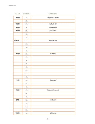 To do list
2
CLUB DORSAL GAMETAG
WCD 25. Alejandro Cuervo
26.
WCD 27. Goliath GT
WCD 28. Kituscsmtb
WCD 29. Javi. Rubio
30.
31.
F1XBOX 32. VeloceCarF1
33.
34.
35.
WCD 36. IceMIKE
37.
38.
39.
40.
41.
42.
43.
PAL 44. Wazovsky
45.
46.
WCD 47. ModerateKnave47
48.
49.
SRT 50. NIABLESE
51.
52.
53.
WCD 54. Jabelar54
 