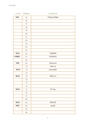 To do list
3
CLUB DORSAL GAMETAG
FME 55. ChristianCHR96
56.
57.
58.
59.
60.
61.
62.
63.
64.
65.
WCD 66. Tedde666
F1XBOX 67. PaPaDeViLs
68.
FME 69. Ibaicueva12
70. Nieto 70
WCD 71. Josearcalis71
72.
WCD 73. DEVIL 73
74.
75.
76.
WCD 77. GT Arty
78.
79.
80.
WCD 81. RAUL.RA
WAR 82. poty82
83.
84.
 