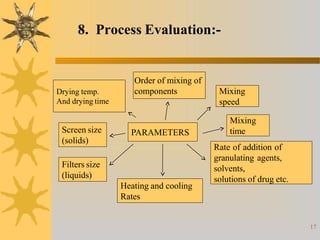 PARAMETERS
Order of mixing of
components Mixing
speed
Mixing
time
Rate of addition of
granulating agents,
solvents,
solutions of drug etc.
Heating and cooling
Rates
Filters size
(liquids)
Screen size
(solids)
Drying temp.
And drying time
8. Process Evaluation:-
17
 