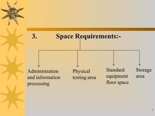 8
3. Space Requirements:-
Administration
and information
processing
Physical
testing area
Standard
equipment
floor space
Storage
area
 
