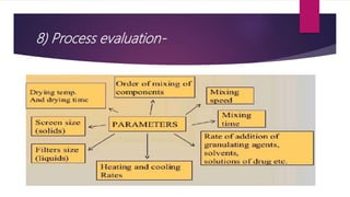 8) Process evaluation-
 