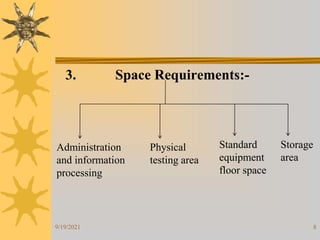 8
3. Space Requirements:-
Administration
and information
processing
Physical
testing area
Standard
equipment
floor space
Storage
area
9/19/2021
 