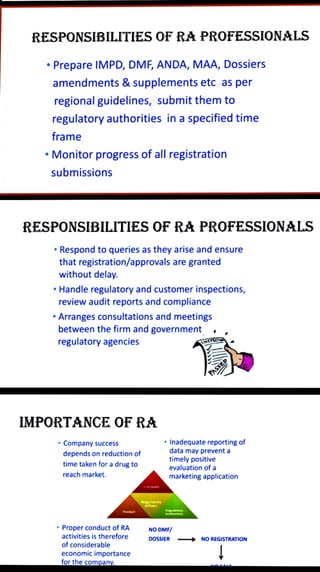 RESPONSIBILITIES OF RA PROFESSIONALS
"Prepare IMPD, DMF, ANDA, MAA, Dossiers
amendments &supplements etc as per
regionalguidelines, submit them to
regulatory authorities in a specified time
frame
"Monitor progress of allregistration
submissions
RESPONSIBILITIES OF RA PROFESSIONALS
Respond to queries as they arise and ensure
that registration/approvals are granted
without delay.
"Handle regulatory and customer inspections,
review audit reports and compliance
"Arranges consultations and meetings
between the firm and government
regulatory agencies
IMPORTANCE OF RA
" Company success
depends on reduction of
time taken for a drug to
reach market.
Product
" Proper conduct of RA
activities is therefore
of considerable
economic importance
for the company.
Conpay
Regulatory
Affairs
Inadequate reporting of
data may prevent a
timely positive
evaluation of a
marketing application
NO DMF/
DOSSIER NO REGISTRATION
 