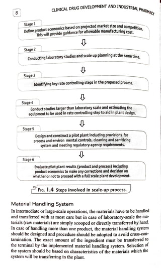 8
Stage1
Define producteconomics based on projected marketsize andcompetition,
This willprovide guidanceforallowable manufacturingcost.
Stage 2
Conductinglaboratorystudies ands
scale up planning at the same time.
Stage 3
Stage 4
CLINICAL DRUG DEVELOPMENT AND INDUSTRIAL
PHARMACY
Identifying key rate controlling steps in the proposed process.
Conduct studies larger than laboratory scale and estimating the
equipment to be used in rate controlling step to aid in plant desian.
Stage 5
Design and constructapilot plantincluding provisions for
process andenviron mental controls, cleaning and sanitizing
system and meeting regulatory agency requirements.
Stage 6
Evaluatepilotplantresults (productand process)including
producteconomicsto makeanycorrections anddecision on
whetheror notto proceed withafull scale plantdevelopment.
FiG. 1.4 Steps involved in scale-up process.
Material Handling System
In intermediate or large-scale operations, the materials have to be handled
and transferred with at most care but in case of laboratory-scale the ma
terials (raw materials) are simply scooped or directly transferred by hand.
In case ofhandling more than one product, the material handling system
should be designed andprocedure should be adopted to avoid cross-con
tamination. The exact amount of the ingredient must be transferred to
the terminal by the implemented material handling system. Selection ol
the system should be based on characteristics of the materials which the
system willbe transferring in the plant.
 