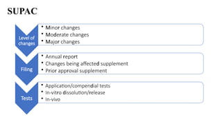 PILOT PLANT Considerations liquids ,Semisolids.SUPAC.pptx