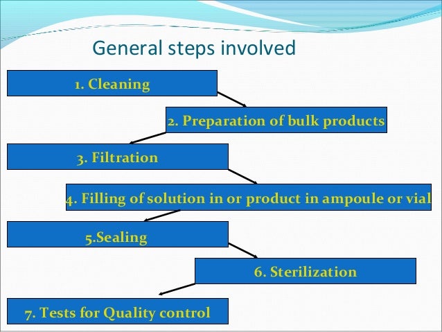 formulation of parenteral products pdf