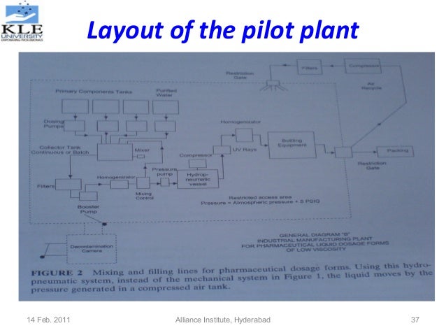 pilotplant