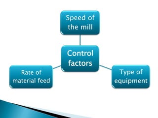 Speed of
                the mill


                Control
                factors
  Rate of                   Type of
material feed              equipment
 