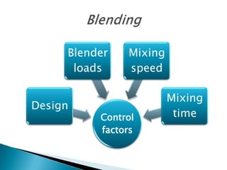 Blender   Mixing
      loads    speed

                        Mixing
Design
          Control        time
          factors
 